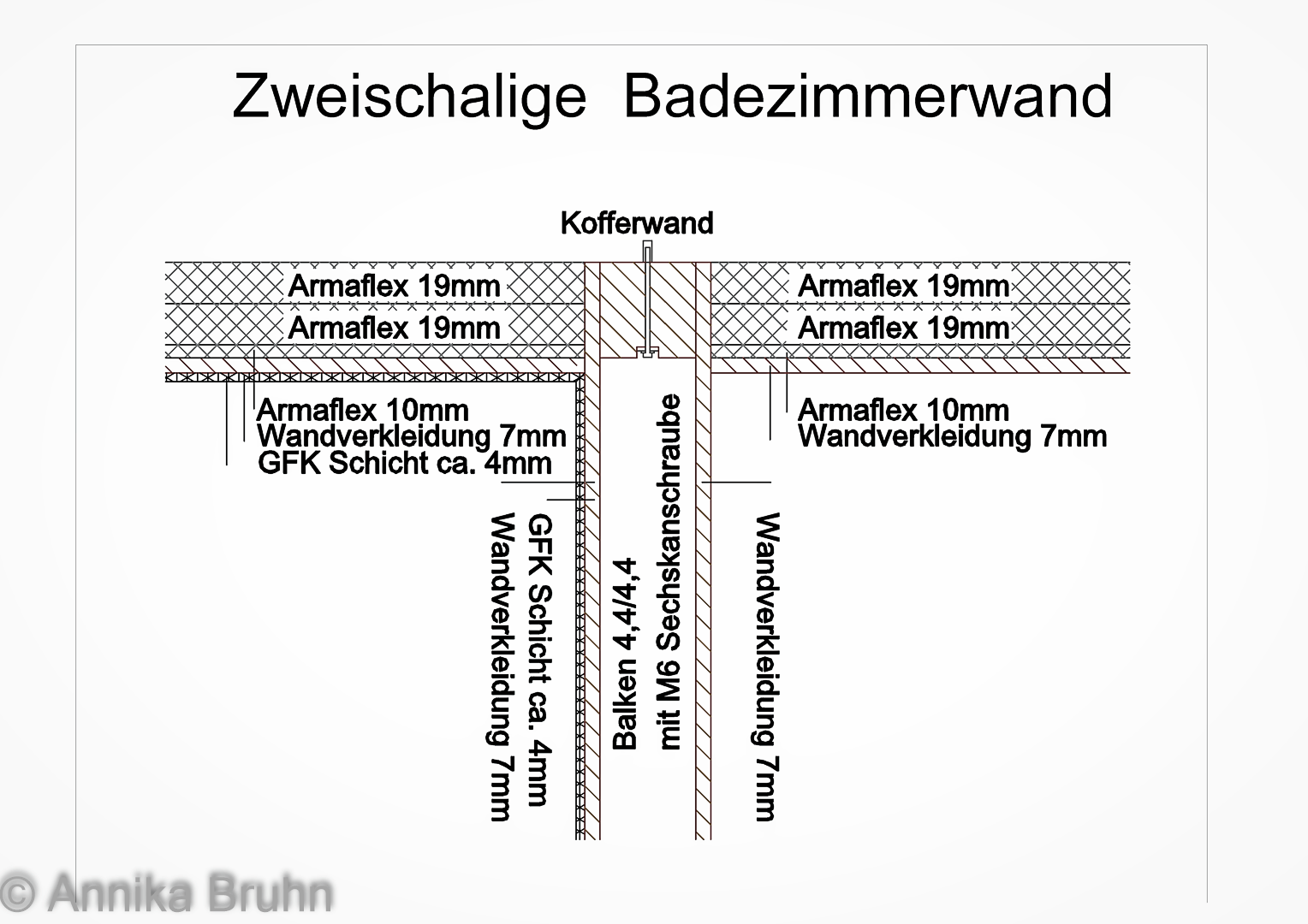 Zweischalige Badezimmerwand
